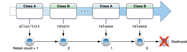 Memory Management